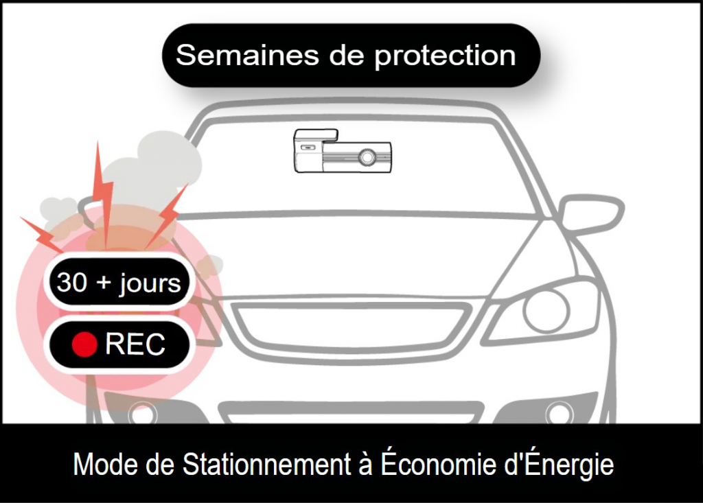 Mode parking dashcam haute performance