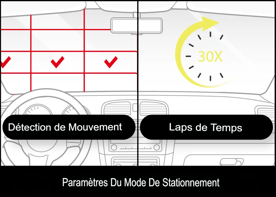 Mode parking dashcam